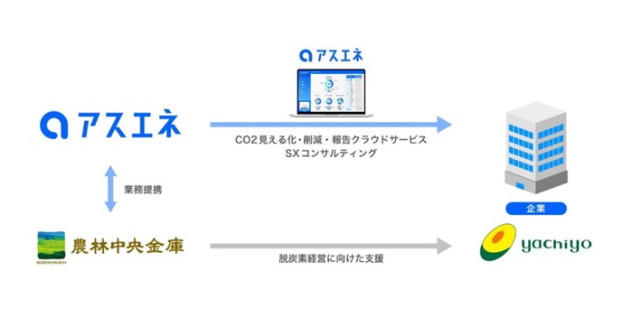 取り組み相関図